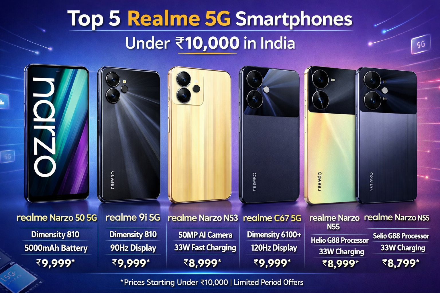 Top 5 Realme 5G Smartphones Under ₹10000 in India