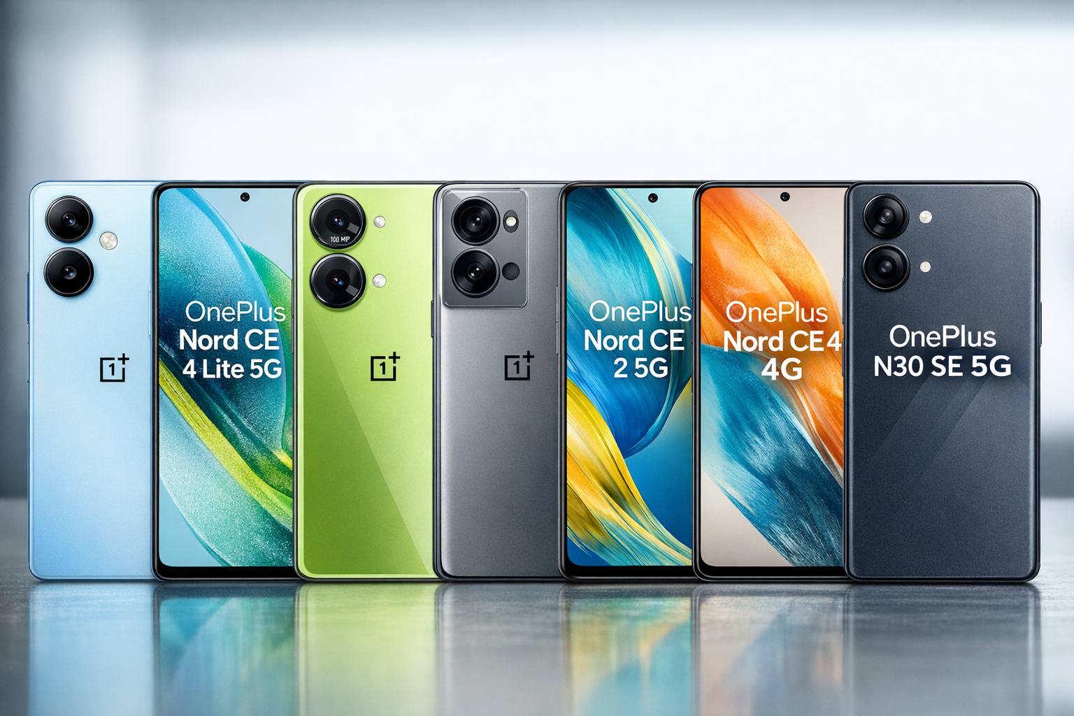 Top 5 Oneplus 5G Smartphones Under ₹20000 in India